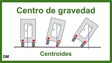 Infografía comparativa mostrando la diferencia en el centro de gravedad entre una bicicleta convencional y un triciclo adaptado.