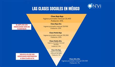 Infografía comparativa de la escolaridad promedio entre clases sociales en Chile.