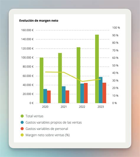 Gráfico de evolución de montos promedio de PBS, APS y PGU (2021-2023)