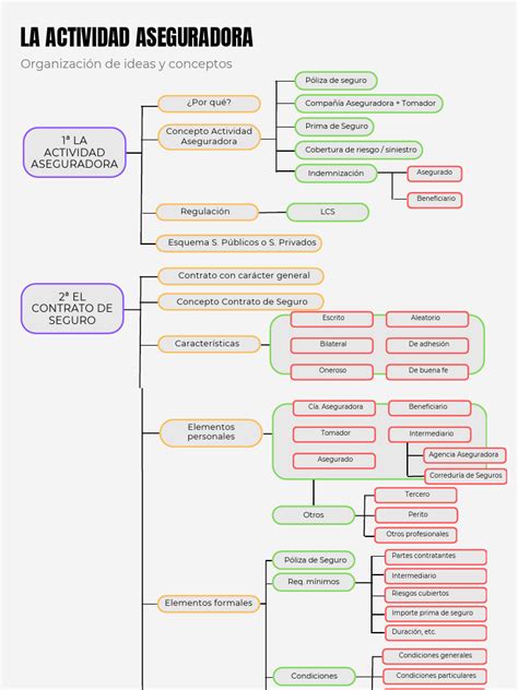 Esquema de póliza colectiva y aseguradora