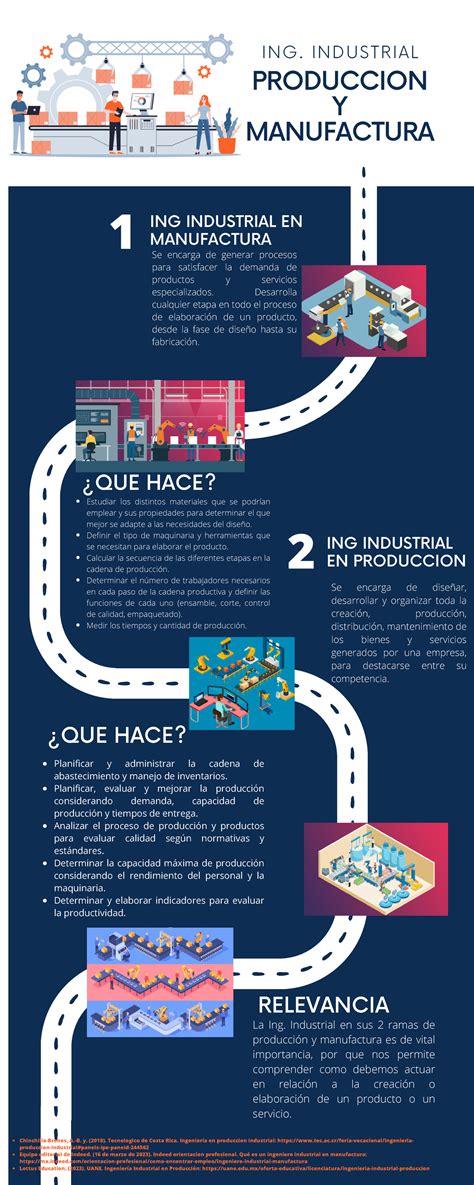 Infografía sobre procesos de reembolso de seguros