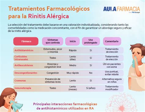 Infografía comparativa: síntomas de la rinitis geriátrica frente a la sinusitis crónica