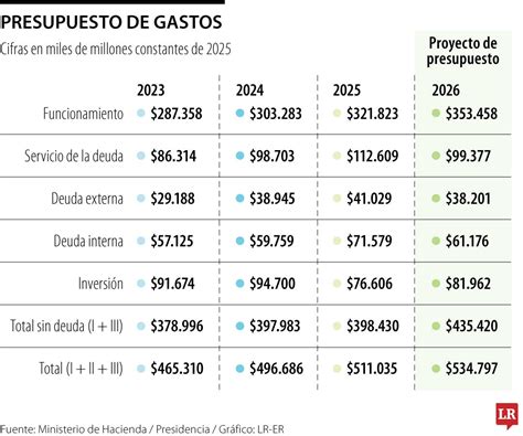 Infografía comparativa de los montos promedio de PBS, APS y PGU entre 2021 y 2023, destacando el aumento con la PGU.
