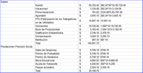 gráfica de gastos públicos en previsión social