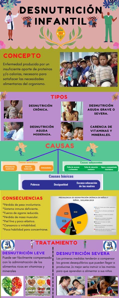 Infografía: Impacto de la desnutrición en la calidad de vida de los mayores
