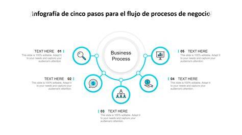 Infografía: Flujo de procesos ACHS para EP y invalidez