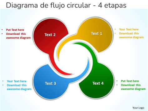 Diagrama circular o de flujo explicando las interconexiones de las 4M (What Matters, Medication, Mentation, Mobility).