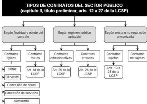 Esquema comparativo de las regulaciones laborales para jubilados en el sector público y privado en Chile.