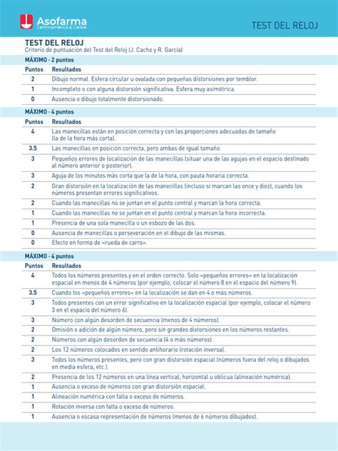 Tabla comparativa de diferentes sistemas de puntuación del test del reloj