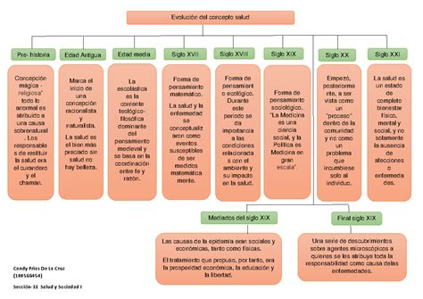 Esquema conceptual que muestra la evolución del concepto de vulnerabilidad: desde la perspectiva socioeconómica (años 70-80) hasta la visión multidimensional actual (factores relacionales, sociales y de riesgo).