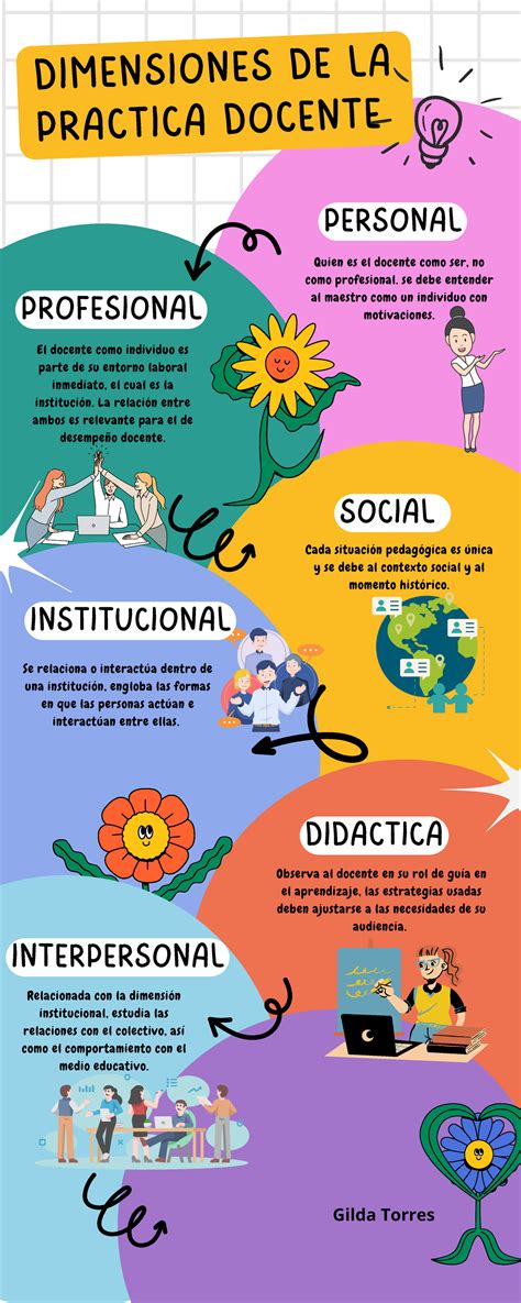 Infografía sobre los tres pilares de la práctica docente en contextos vulnerables: liderazgo escolar, competencias emocionales y relación escuela-familia.