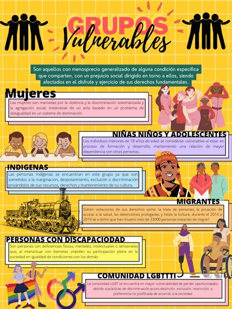 Infografía que representa los seis grupos principales en situación de vulnerabilidad con iconos distintivos.
