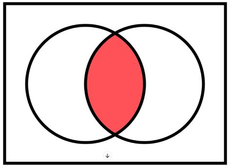 Diagrama de Venn mostrando la intersección de múltiples factores de vulnerabilidad, con la zona central representando el mayor riesgo.
