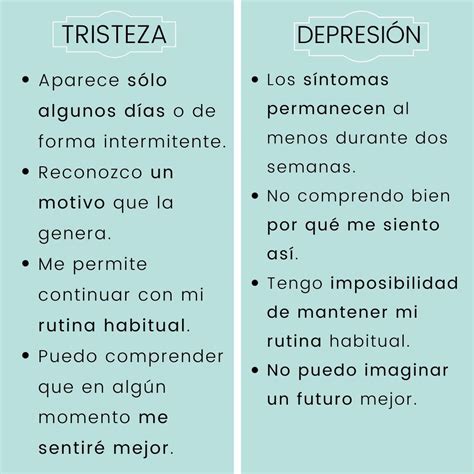 Esquema de las diferencias entre tristeza normal y depresión clínica