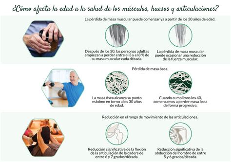 Infografía sobre cambios en huesos y músculos con la edad