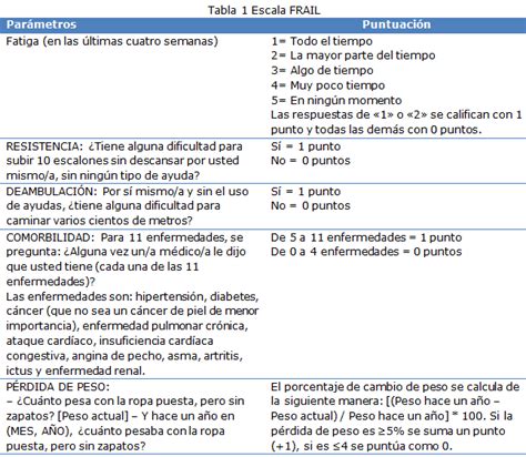 Tabla de herramientas comunes para la detección de fragilidad en Atención Primaria