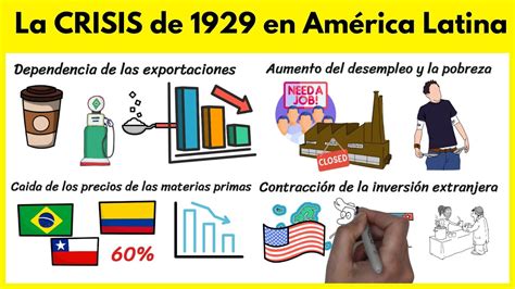 Esquema de los grupos más afectados por crisis en América Latina
