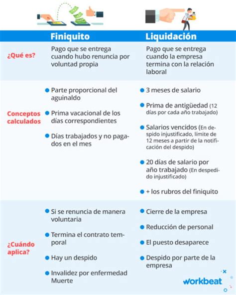 Flujograma de la emisión y pago de un finiquito laboral