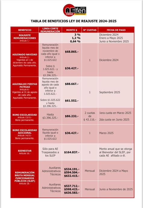 Tabla de ejemplos de reajuste de pensión basado en UTM e IMM.