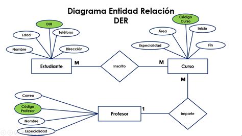 Esquema conceptual que muestra la relación entre cotizante, entidad administradora (AFP) y posibles intermediarios fraudulentos en el sistema previsional.