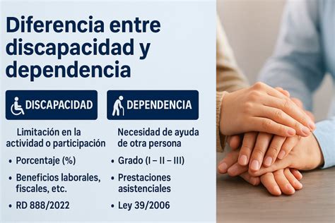 Infografía que ilustra la diferencia entre discapacidad, incapacidad y dependencia.