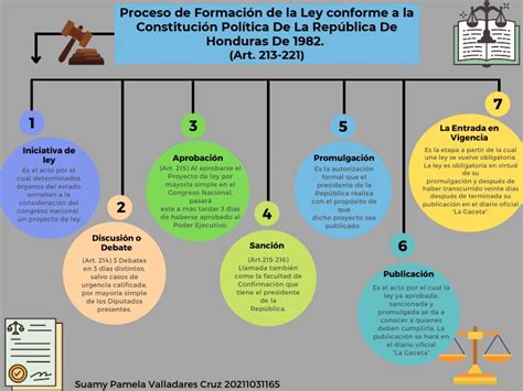 Infografía del proceso de creación de la Guía de Recomendaciones para el Acceso a la Justicia
