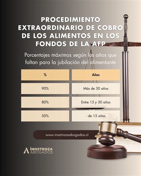 Infografía con los conceptos clave de pensión de alimentos: alimentario, alimentante, y los gastos que cubre.