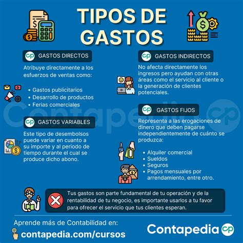 Ejemplo de tabla con tipos de gastos del alimentario (educación, salud, vestuario, etc.) y los comprobantes necesarios para cada uno.