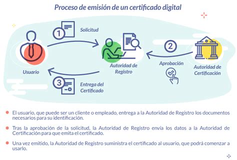 Infografía del proceso de emisión del certificado de saldo por la AFP