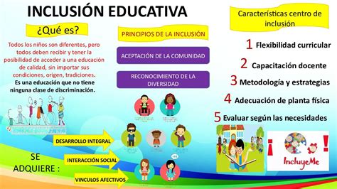 Esquema de la importancia de la inclusión educativa