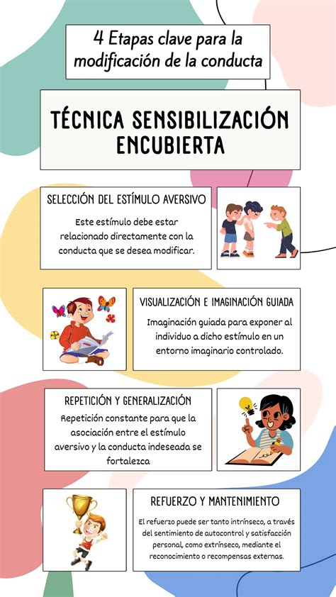 Infografía sobre la importancia de la sensibilización en el aula
