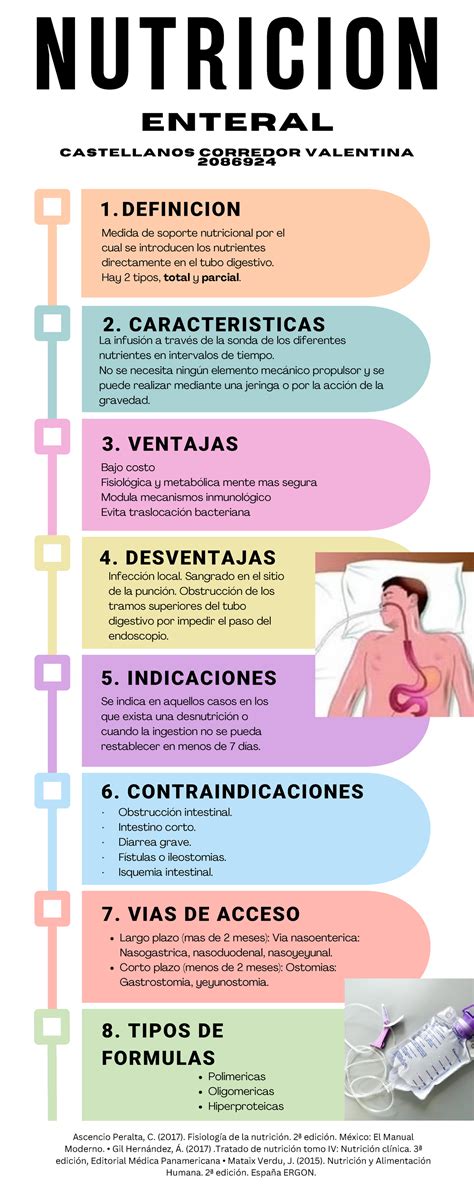 Infografía sobre los tipos de sondas y la importancia de la nutrición enteral domiciliaria.