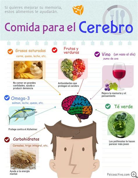 Infografía sobre alimentos beneficiosos para la salud cerebral
