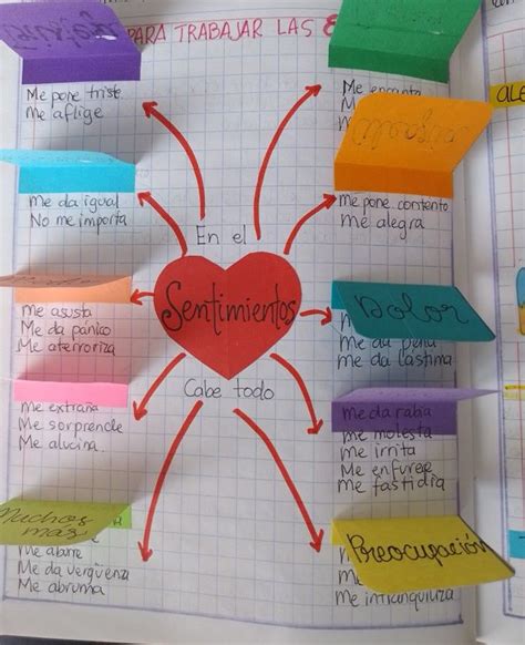 Gráfico de barras mostrando sentimientos y emociones asociados con la propia vejez en Chile