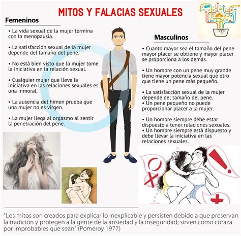 Infografía: Mitos comunes sobre la sexualidad en la vejez