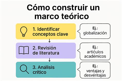 Esquema visual del marco de las 4M (Lo que importa, Medicación, Mentalidad, Movilidad)