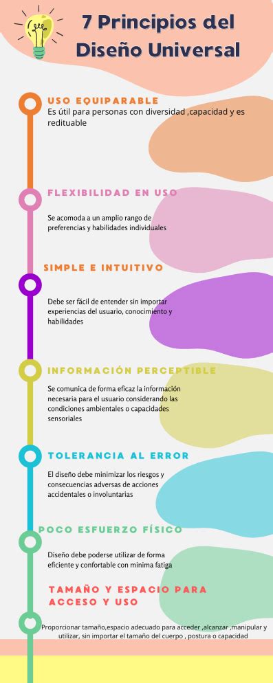 Infografía explicativa sobre los principios del Diseño Universal.