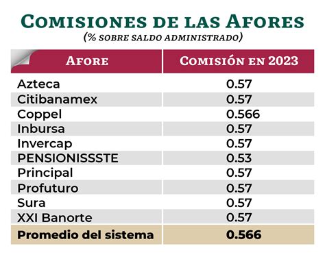 Infografía sobre el funcionamiento de las Afores en México