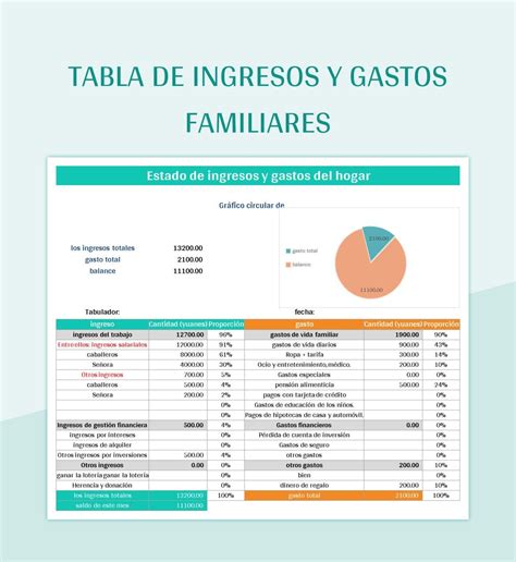 Tabla comparativa de gastos de vida por edad y NSE en Perú