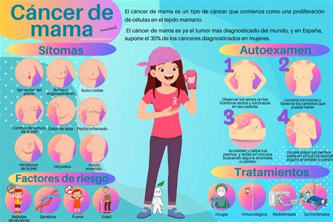 Diagrama de los síntomas comunes del cáncer de mama y cómo los cuidados paliativos los abordan
