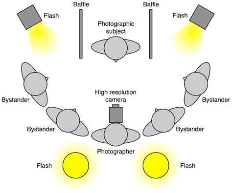 Diagrama de iluminación para suavizar sombras en retratos, mostrando una fuente de luz grande y difusa.