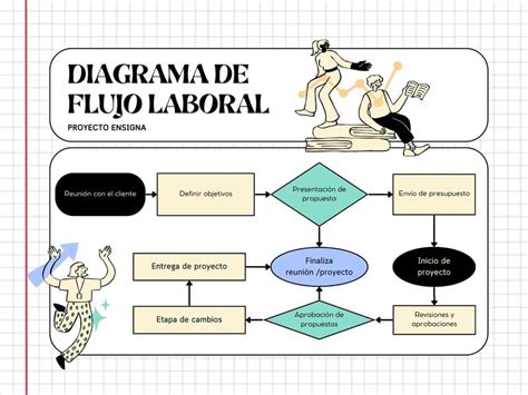 Diagrama de flujo: proceso de inserción laboral con apoyo