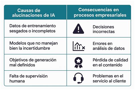 Diagrama de flujo mostrando las causas de las alucinaciones en adultos mayores.