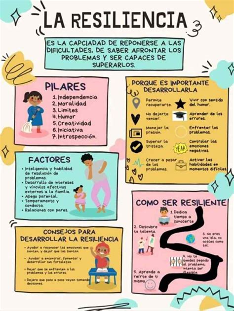 Infografía comparativa de factores predictores de resiliencia en personas con discapacidad física y sensorial.