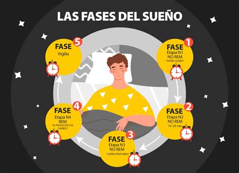 Infografía sobre los cambios en los patrones de sueño con la edad