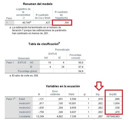 Tabla comparativa de las diferencias de puntuaciones y el tamaño del efecto (d de Cohen) entre la pre-intervención y la post-intervención (inmediata y a 6 meses) para las pruebas del SFT, desglosada por grupo.