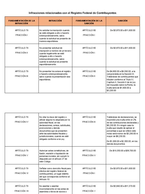 Tabla resumen de las sanciones aplicables a deudores de pensión alimenticia
