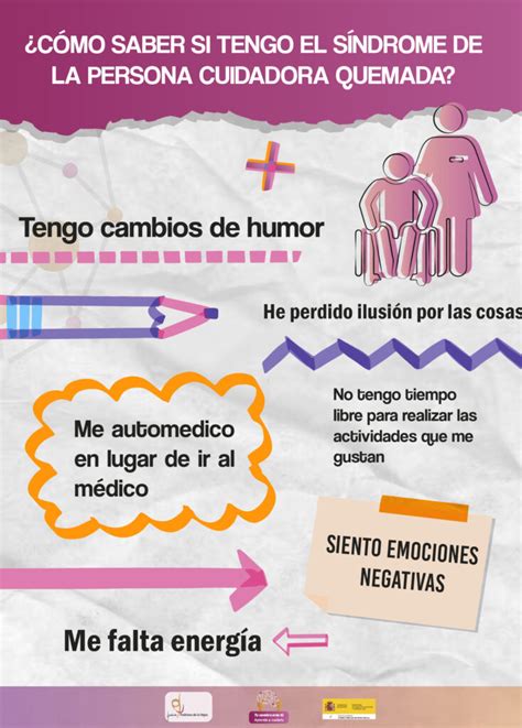 Infografía sobre los síntomas comunes del síndrome del cuidador quemado.