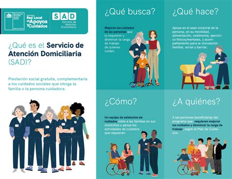 Esquema de la Red Local de Apoyos y Cuidados mostrando los diferentes servicios que ofrece