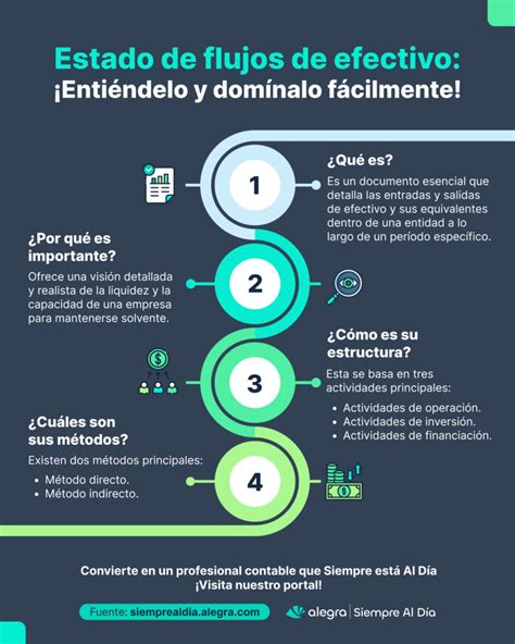 Infografía explicativa que muestra el flujo de traspaso de fondos desde la cuenta de capitalización individual hacia la compañía de seguros y la posterior emisión de la renta vitalicia con cláusulas adicionales.